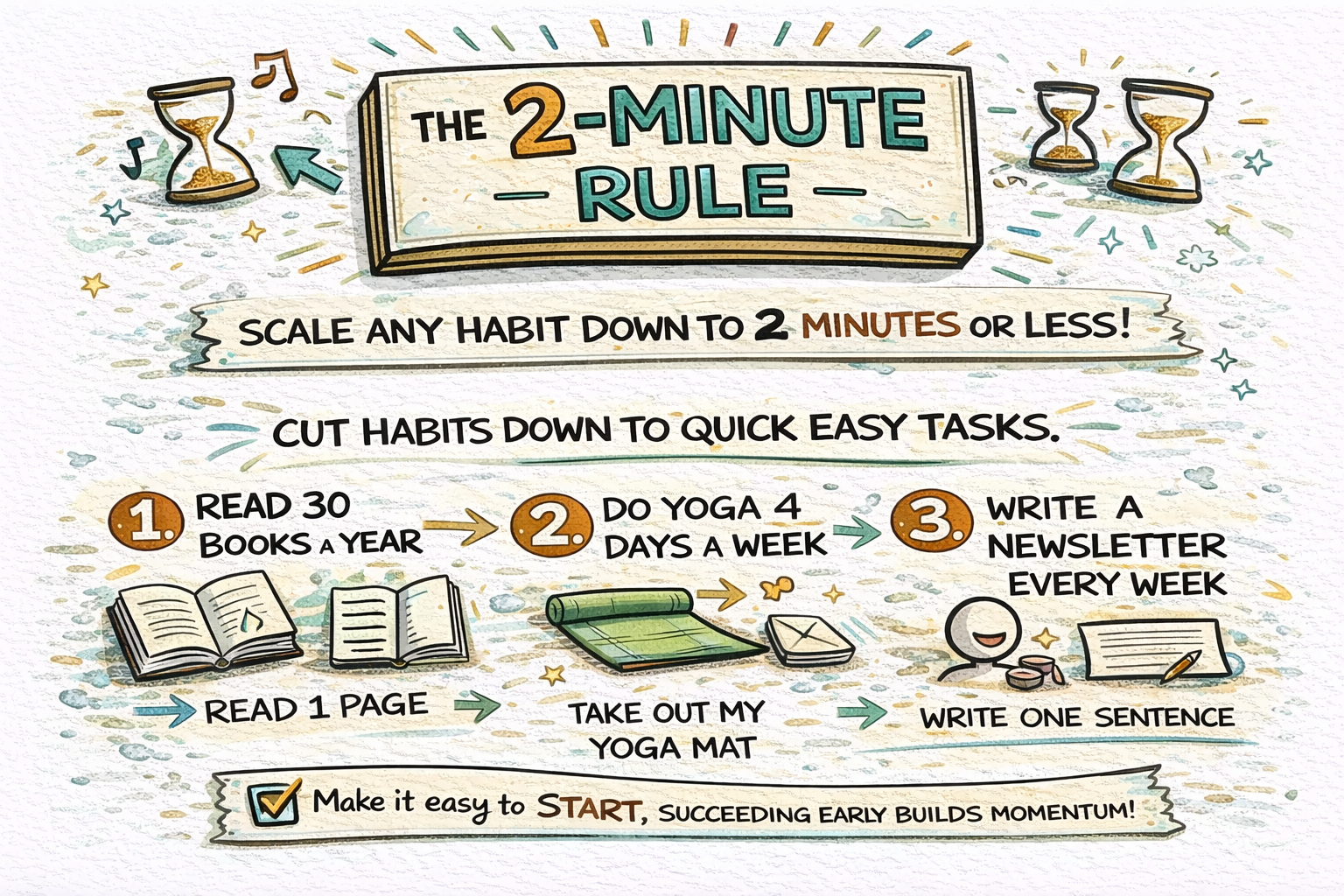 进阶学习示意图